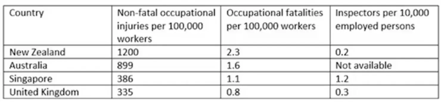 Resources: The Conversation / International Labour Organisation, CC BY-SA