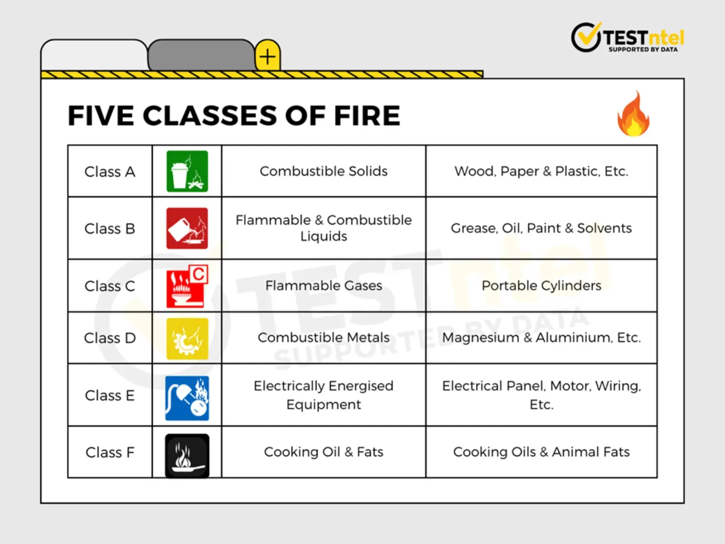 Five Classes of Fire in New Zealand