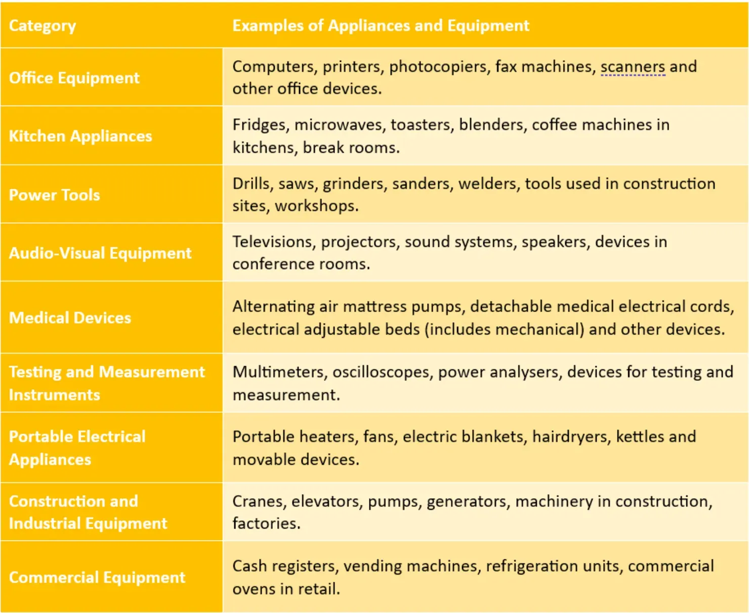 Appliances Requiring Testing &amp; Tagging in New Zealand