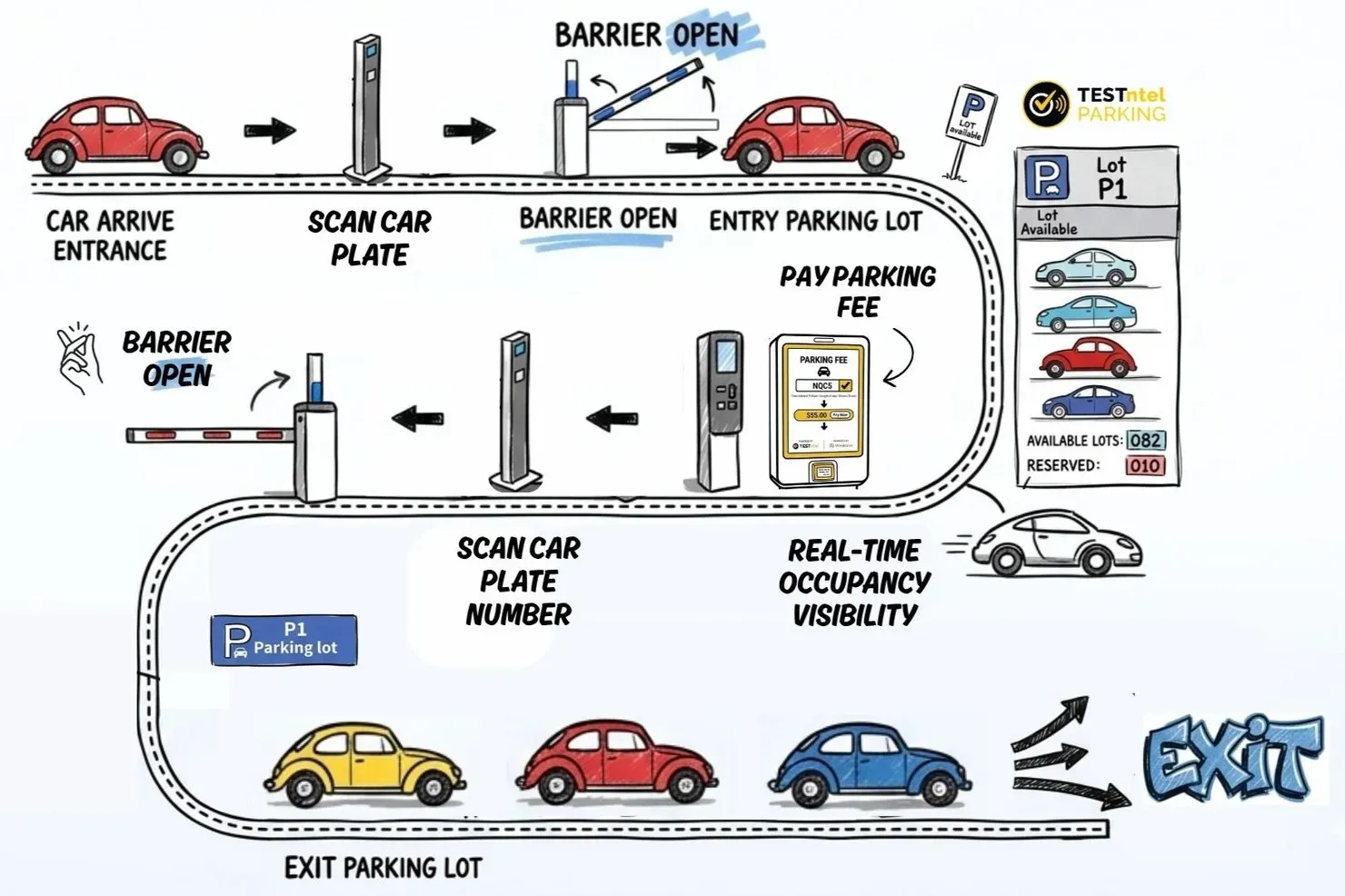 Hybrid Parking Systems