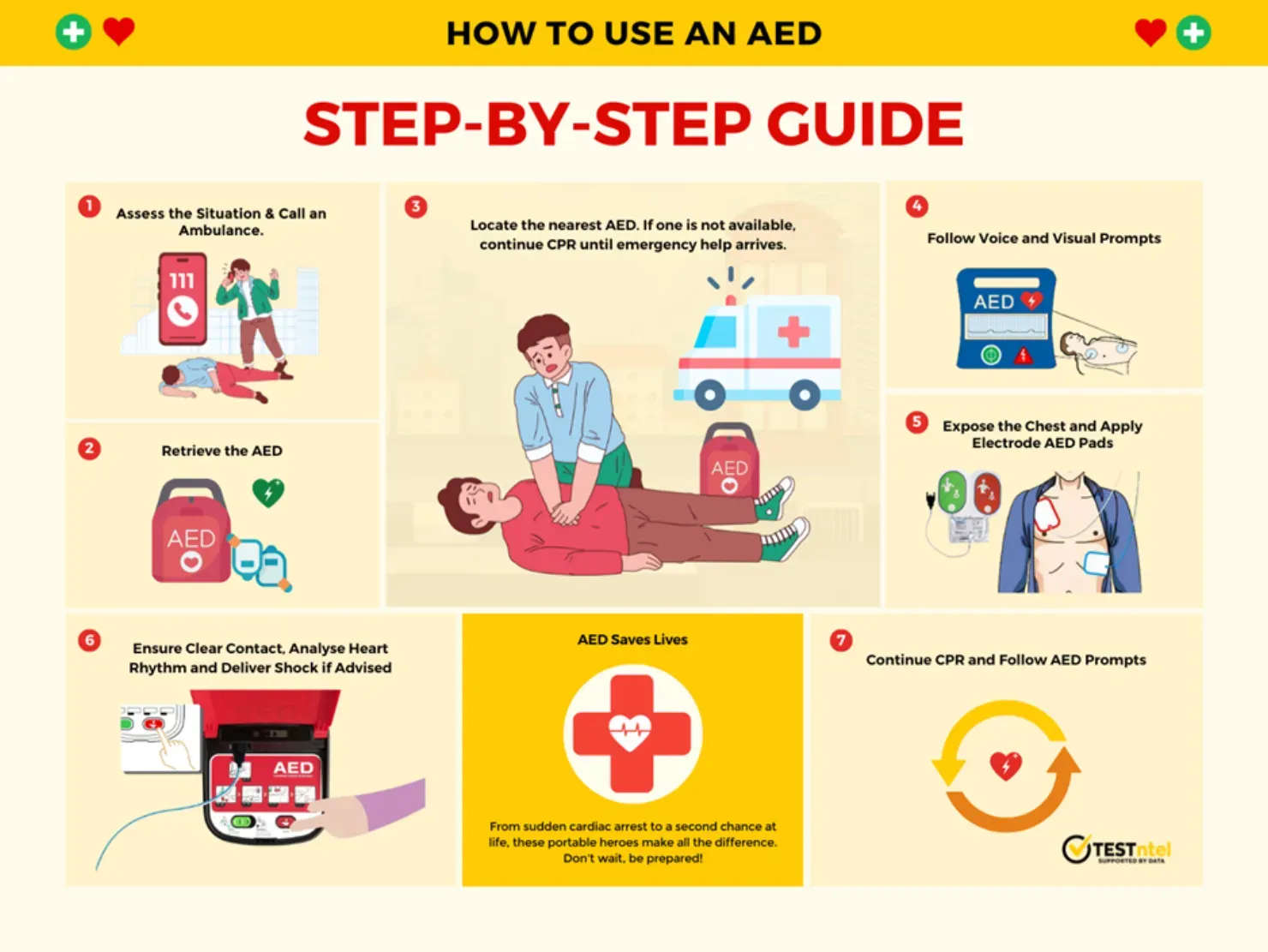 Step-by-step Guide - How to Use an AED