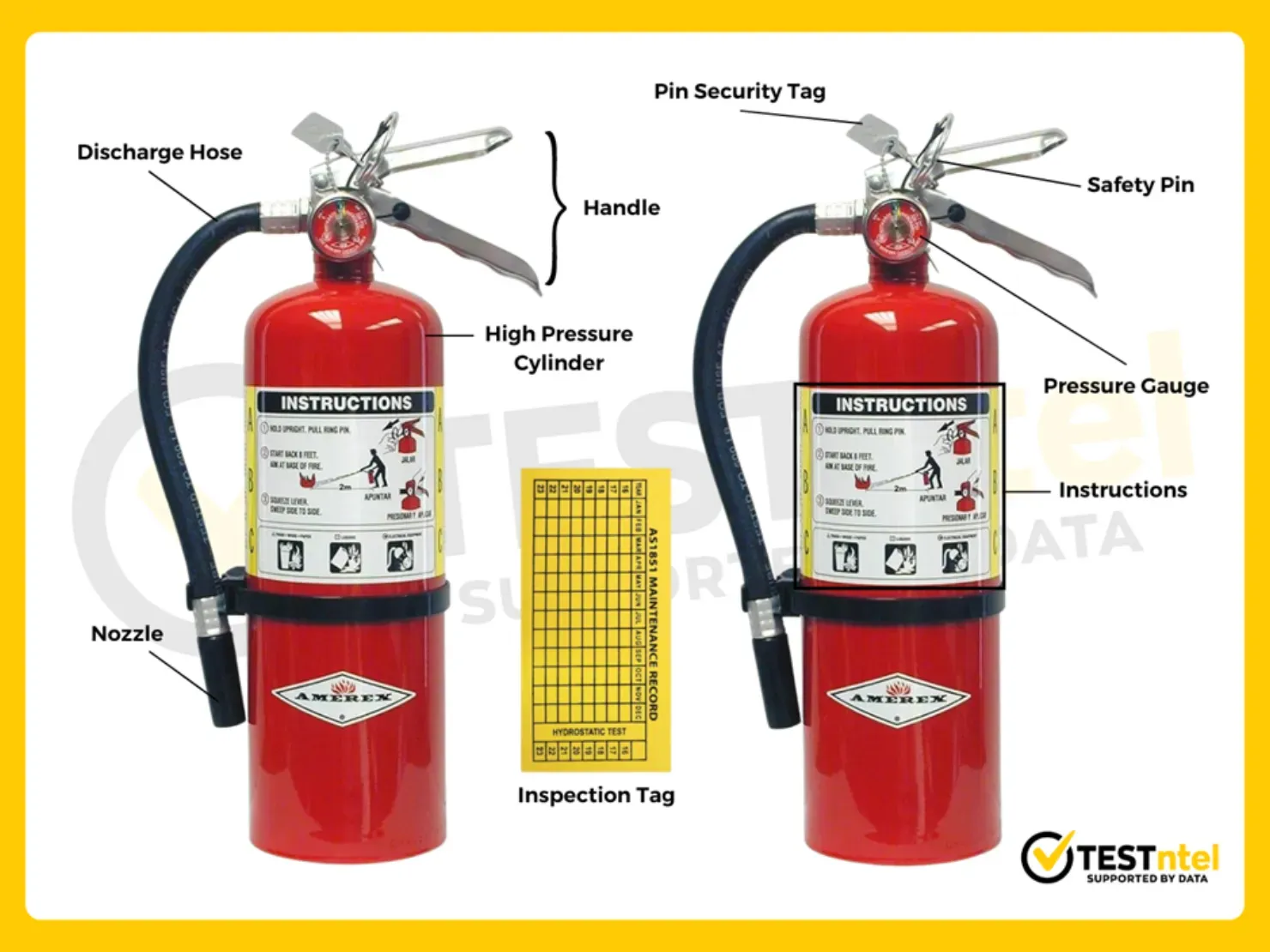 Components of a Fire Extinguisher