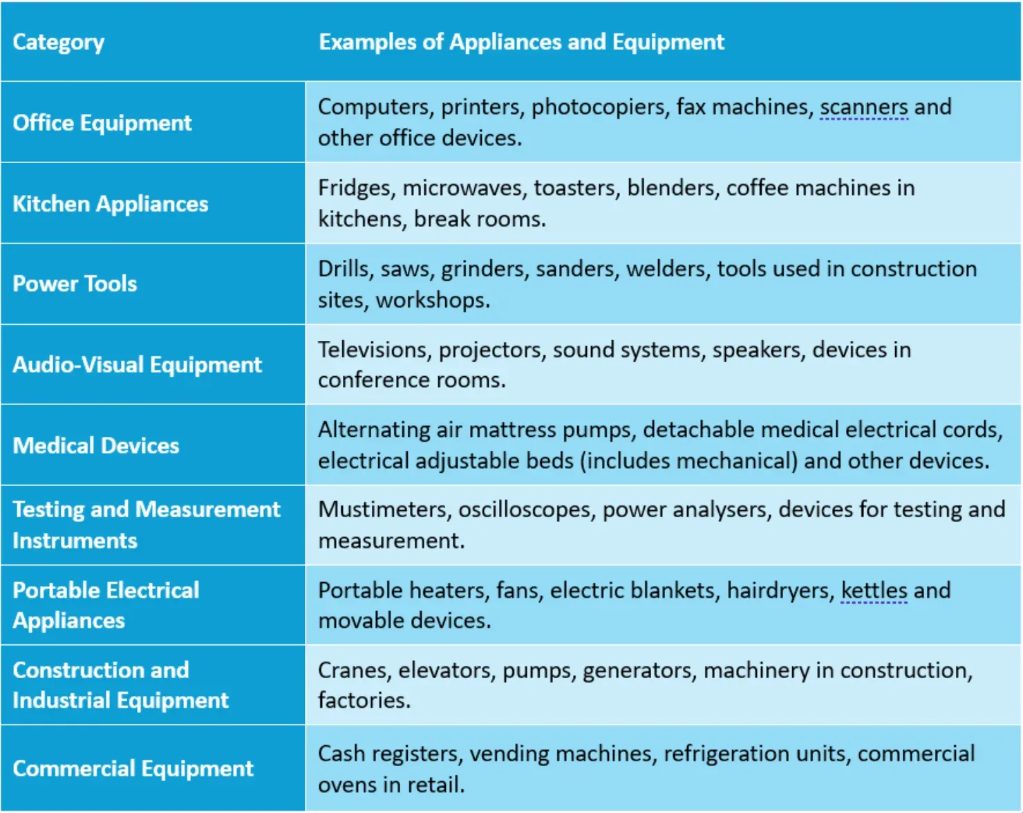 What Appliances Need Testing &amp; Tagging in New Zealand