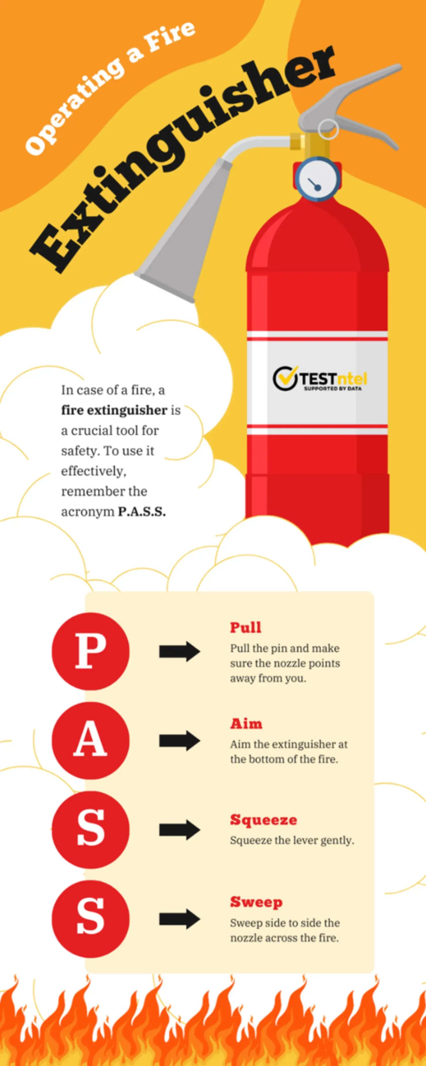How to Use Fire Extinguisher